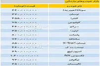 قیمت خودرو‌های وارداتی - ۱۳۹۸/۰۸/۰۱