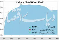 چرخش بورس در دقیقه ۹۰