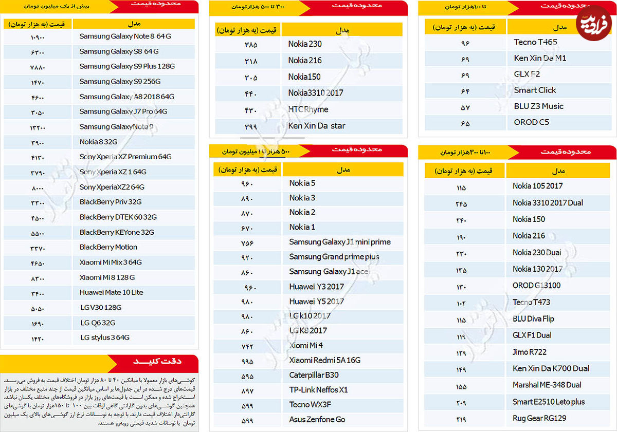 کاهش قیمت موبایل در بازار