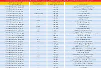مشخصات آپارتمان‌های زیر 200 میلیون