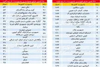 ۴۷ پاسپورت قدرتمند جهان