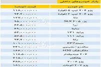 قیمت خودرو‌های داخلی - ۱۳۹۸/۱۰/۲۹