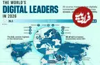 عربستان در صدر شاخص توسعه دیجیتال جهان در سال ۲۰۲۶ + اینفوگرافی و جایگاه ایران