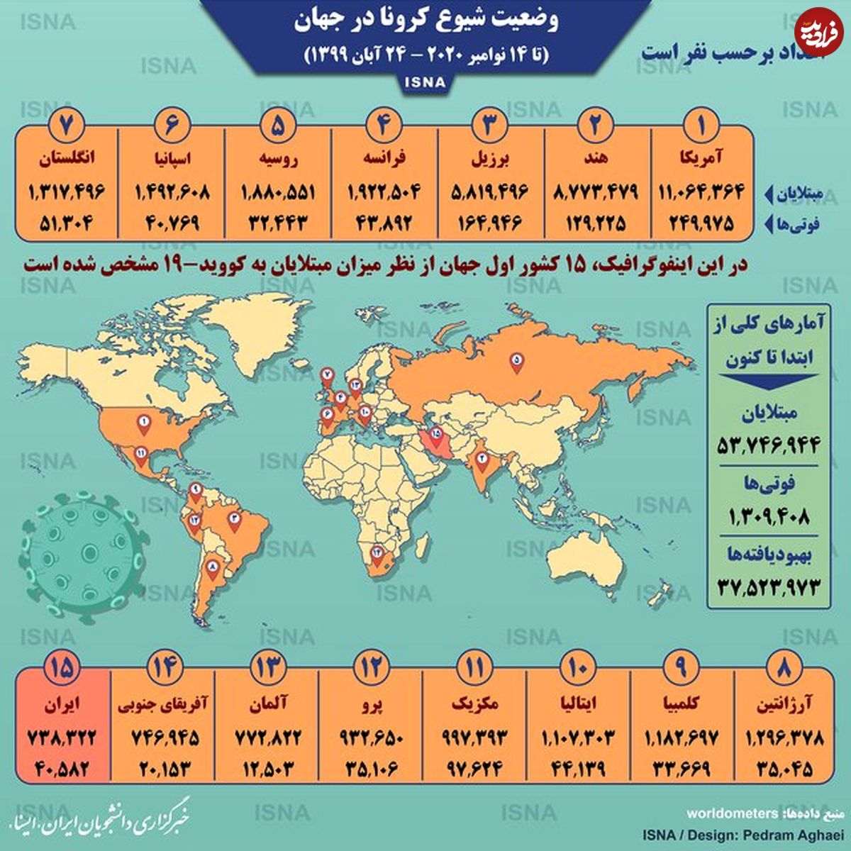 تصویر/ آمار کرونا در جهان تا ۲۴ آبان
