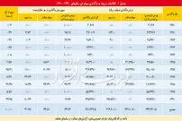 ریشه جهش‌ قیمت‌ها