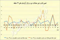 کشف زمستانی در بازار مسکن