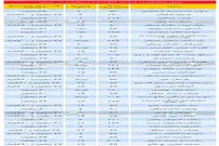 قیمت آپارتمان در مناطق مختلف تهران