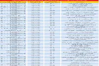 گران‌ترین آپارتمان‌های نوساز در تهران