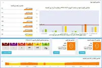 شاخص آلایندگی هوا به اضطرار نمی‌رسد