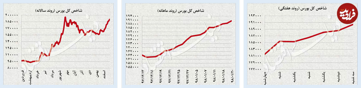 سکه در کانال جدید