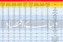 کرونا و سقوط "صنعت توریسم"در جهان؟!