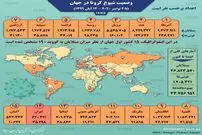 تصویر/ آمار کرونا در جهان تا ۱۲ آبان