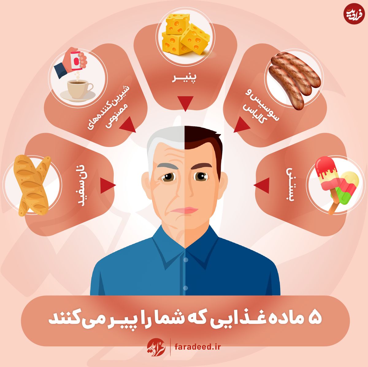 اینفوگرافی/ ۵ ماده غذایی که شما را پیر میکنند