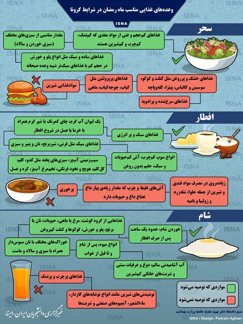 تصویر/ وعده‌های غذایی مناسب ماه رمضان در شرایط کرونا