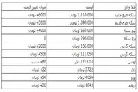 دلار در بازار به 3722 تومان رسید