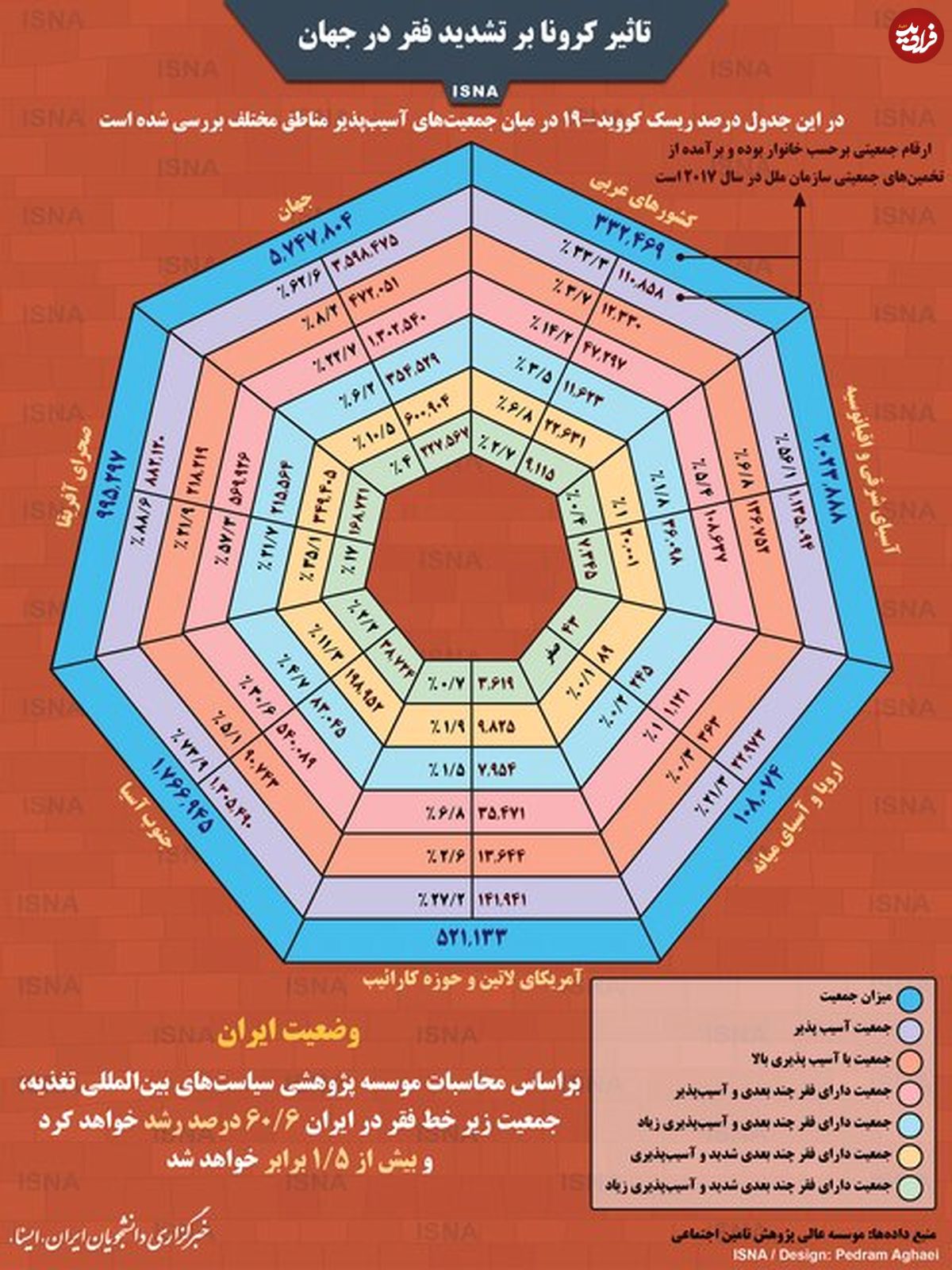 تصویر/ تاثیر کرونا بر تشدید فقر در جهان