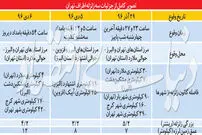 خلاصی تهران از گسل همسایه؟
