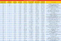 خیز صنایع بورسی به سوی پسابرجام