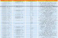 قیمت رهن و اجاره آپارتمان در نیمه‌جنوبی پایتخت