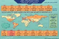 تصویر/ آمار کرونا در جهان تا ۱۵ آذر