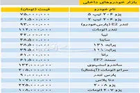 قیمت خودروهای داخلی