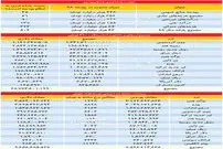 خسارت ارزپاشی