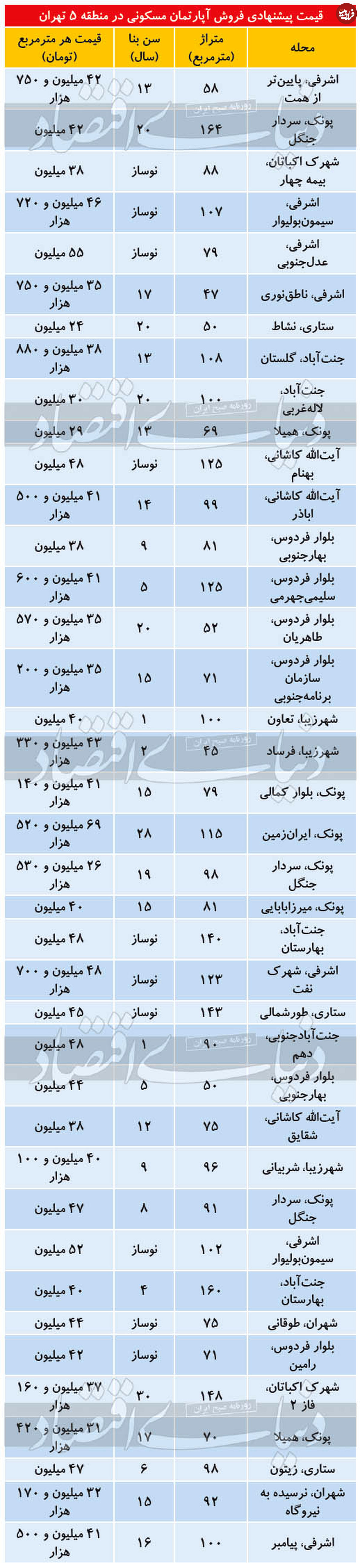 قیمت آپارتمان در منطقه ۵ تهران