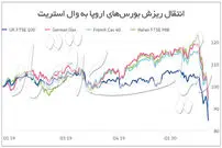 سقوط بورس‌ها به دنبال نفت