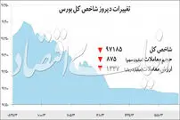 دو نیمه متفاوت بورس دوشنبه