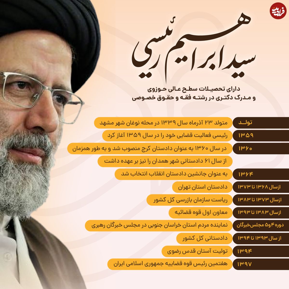 رقابت بر سر تصاحب ستاد‌های رئیسی
