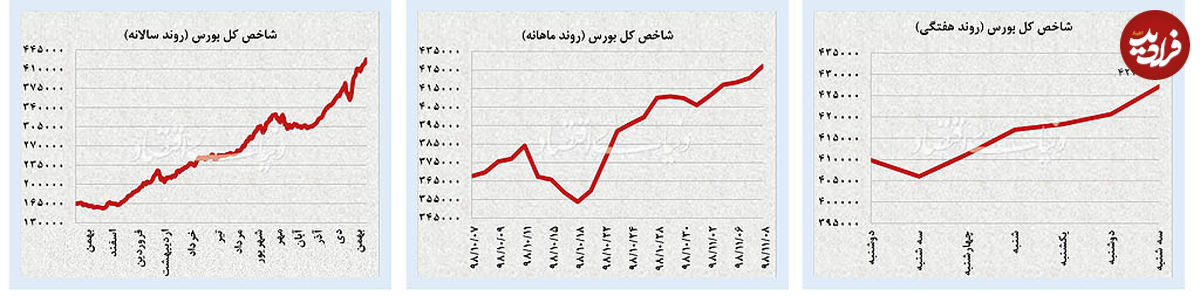 ژانویه ترسناک بازار جهانی