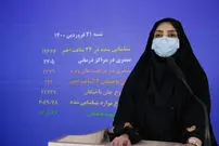 آمار فوتی‌های کرونا، امروز ۱۴۰۰/۰۱/۲۱