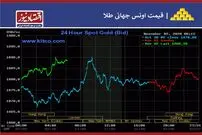 صعود طلا، سقوط نفت خام