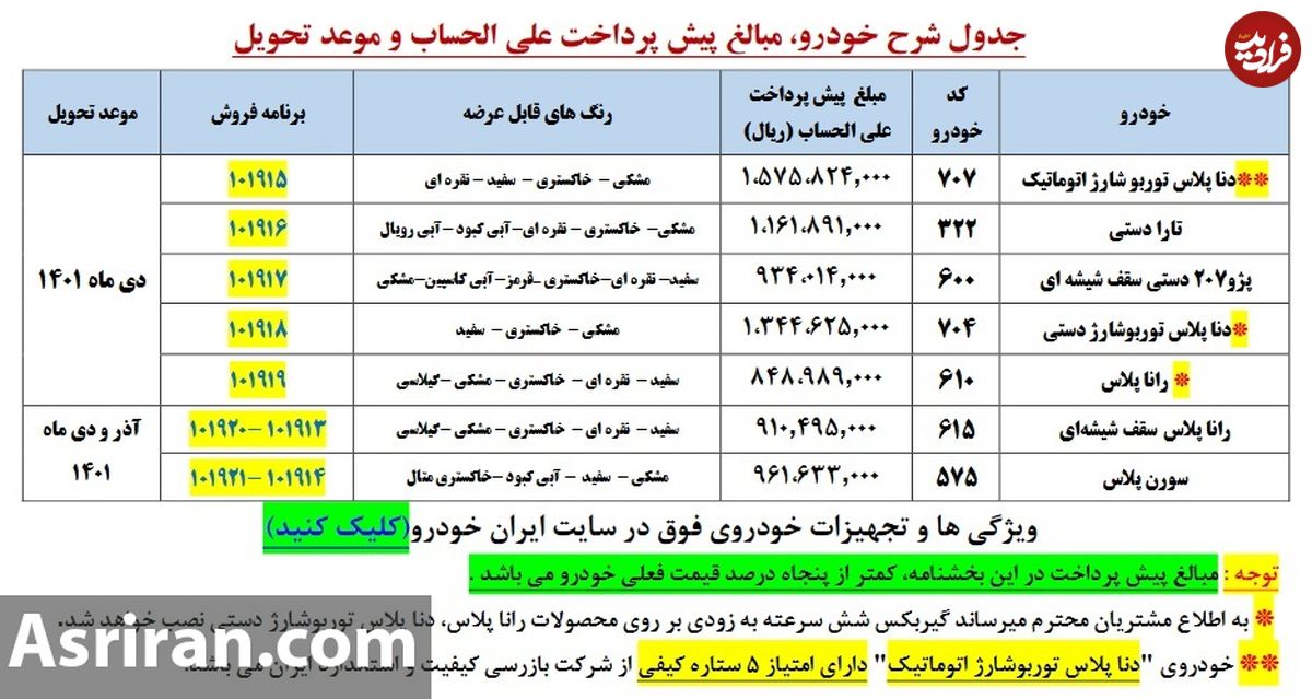 آغاز پیش فروش ۷ محصول ایران خودرو