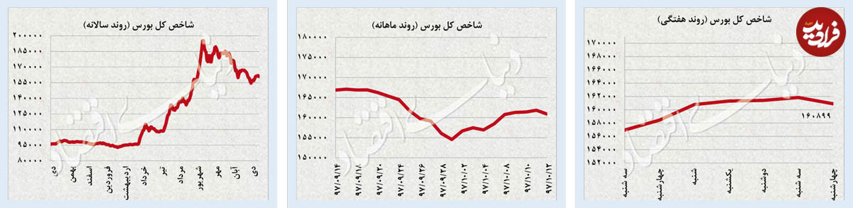آرامش حاکم بر بازار ارز و سکه