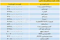 قیمت خودروهای وارداتی 10 دی