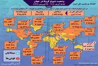 تصویر/ آمار کرونا در جهان تا ۲۷ فروردین