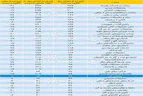 یکه‌تازی در بورس