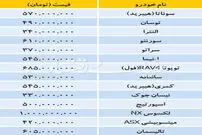 جدیدترین قیمت خودرو‌های خارجی در بازار