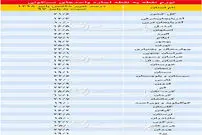 تورم اجاره خانه