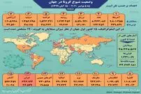 تصویر/ آمار کرونا در جهان تا ۱۵ آبان
