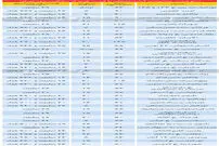 قیمت آپارتمان کمتر از میانگین در تهران