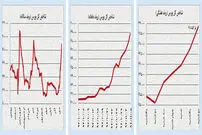 بازگشت بورس به روز برجام