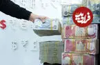 قیمت دینار عراق امروز سه‌شنبه ۶ مرداد ۱۴۰۵