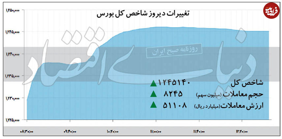 آخرین یکشنبه سبز بورس ۹۹