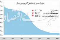 بازار سهام به کدام سو می‌رود؟