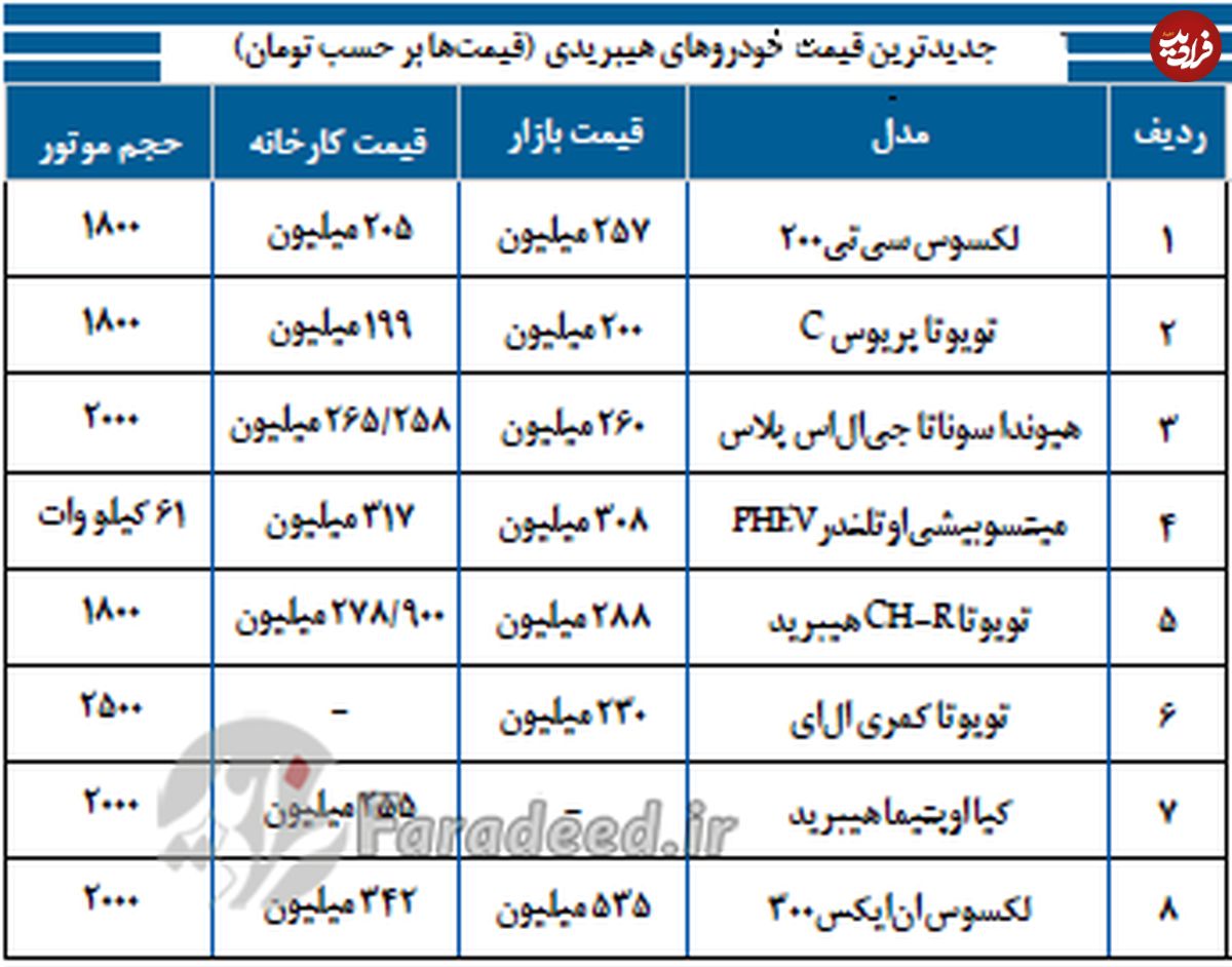 قیمت امروز خودروهای هیبریدی