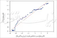 عقلانیت و احساسات در نرخ ارز