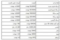 دلار ۳۵۴۵ تومان شد