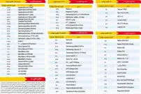 جدول/ قیمت روز موبایل